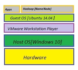 vmware workstation player 14 network adapter wont connect vmware workstation player 14 network adapter wont connect